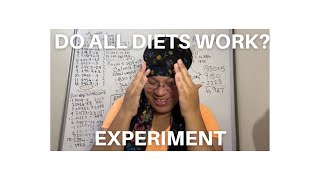 Calorie Deficit Diet WEIGHT LOSS Results EXPOSED Cycle 1 of 15 [upl. by Aihsinyt534]