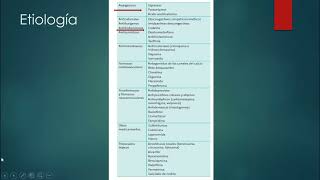 75 Intoxicaciones por paracetamol y antihistamínicos [upl. by Osmo996]