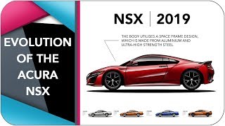 Evolution Of The HondaAcura NSX [upl. by Nomaid]