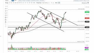 SampP 500 Technical Analysis for November 24 2023 by FXEmpire [upl. by Antoine]