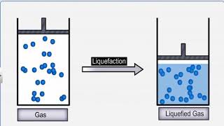 CBSE 11 Chemistry  Gaseous state Liquefaction of Gases [upl. by Niple]