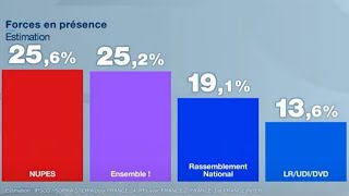 REPLAY  La Nupes et Ensemble au coude à coude  Revivez le 1er tour des législatives françaises [upl. by Alage]