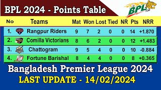 BPL 2024 Points Table  Last Update 14022024  Bangladesh Premier League 2024 Points Table [upl. by Allanson]