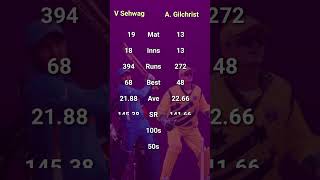 Virender Sehwag VS Adam Gilchrist  T20Is [upl. by Herring]