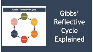 Gibbs Reflective Cycle Explained [upl. by Deehan122]