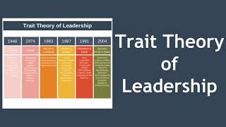 Trait Theory of Leadership [upl. by Einnhoj]