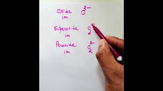 How to identify Oxide ion superoxide and peroxide ions chemistry [upl. by Adey405]