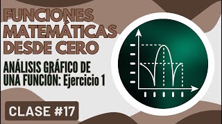 Clase 17  FUNCIONES DESDE CERO  Análisis Gráfico Ejercicio 1  CURSO GRATIS 😉✌ [upl. by Ivor733]