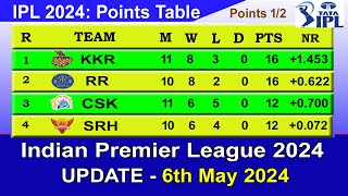 IPL 2024 POINTS TABLE  UPDATE 652024  IPL 2024 Table List [upl. by Nojid]