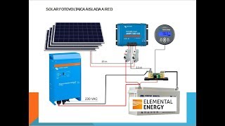 Introducción al Diseño Fotovoltaico OFF GRID [upl. by Justina]