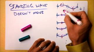 Intro to Standing Waves on Ropes and in Pipes  Doc Physics [upl. by Yetsirhc]