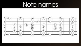 Guitar note names  learn the names of the notes on a guitar in 4 easy steps [upl. by Ak]