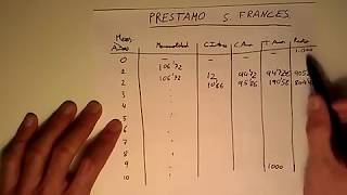 COMO CALCULAR LOS INTERESES DE TU PRÉSTAMO Método Francés [upl. by Ecinehs752]