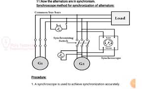 synchroscope method of synchronization [upl. by Elsie439]