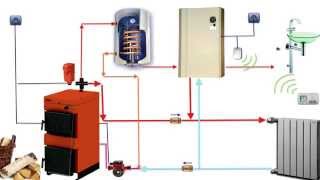 Schema cazan lemne cu centrala electrica [upl. by Eniamreg]