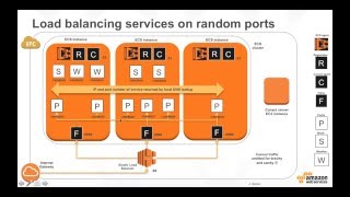 Docker on AWS with Amazon ECR amp ECS Part 5 [upl. by Eelymmij694]