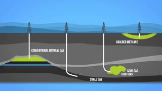 Natural Gas 101 [upl. by Sokram]