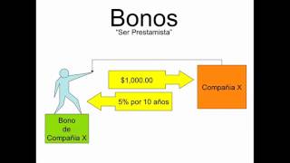 ¿Qué es un bono financiero [upl. by Irpac]