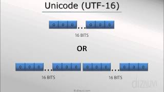 Characters in a computer  Unicode Tutorial UTF32 amp UTF1623 [upl. by Ardnasella]