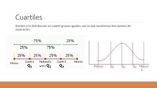¿Qué son los Cuantiles  Teoría [upl. by Jennings971]