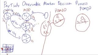 POMDP Partially Observable Markov Decision Process [upl. by Annoyed]