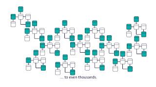 Polarion Requirements Management [upl. by Enitnatsnoc]