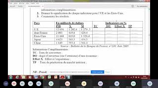 Environnement international  pratique exercice et corrigé  calculs des indicateurs [upl. by Ityak]