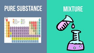 Pure Substance vs Mixture [upl. by Sofie]