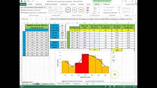 Elaboración de histograma y polígono de frecuencia para datos agrupados en intervalos con Excel [upl. by Arevle]