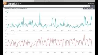 Timelion Time Series Analytics for Kibana [upl. by Dnomder]