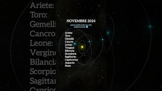 oroscopo novembre 2024 ♏• classifica previsioni futuro zodiaco amore • segnizodiacali astrologia [upl. by Bausch42]