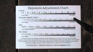 New Exposure Adjustment Chart [upl. by Quenna]