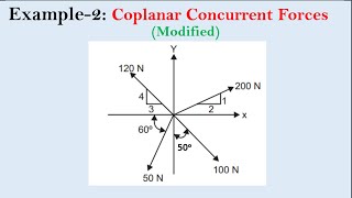 Example2Modified  Coplanar concurrent forces  Applied Mechanics [upl. by Eliak]