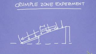 How to do the crumple zone experiment Cossalter TSHS [upl. by Crespi]