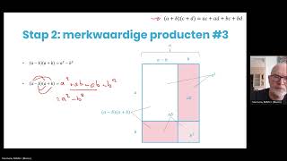 Haakjes wegwerken en merkwaardige producten grafisch en algebraïsch oplossen [upl. by Ikkin]