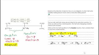 AQA Alevel Chemistry  ELECTRODE POTENTIALS  Part 2 [upl. by Shaper]