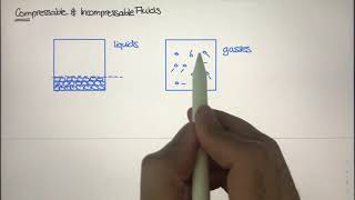 Compressible and Incompressible Fluids Physics of Fluid Mechanics 3 [upl. by Femi]