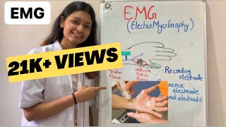 ElectromyographyEMG in hindi  Muscle electrical activity [upl. by Sandler]