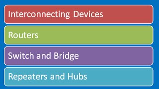 Introduction to Interconnecting Devices REPEATERS HUBS BRIDGE SWITCHES ROUTERS [upl. by Innoj]