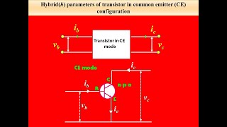 Hybridh parameters of transistor in common emitter CE configuration [upl. by Ermine]