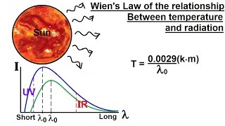 Astronomy  Ch 5 Light amp EampM Radiation 15 of 30 Wiens Law Temperature vs Radiation [upl. by Jock599]