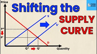 Shifting the SUPPLY CURVE Rightward  Think Econ [upl. by Tak]