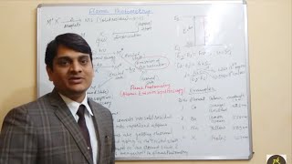 Part 1 Flame Photometry OR Atomic Emission SpectroscopyBasics and Principle [upl. by Nagrom]