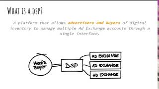 Understanding SSPs and DSPs in Campaign Manager 360  Programmatic Advertising [upl. by Annaert]