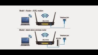 What is the difference between a router and a modem in hindi  modem aur router me antar kya hai [upl. by Laenaj966]