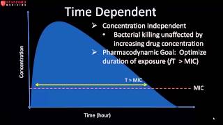 2 4 Principles of Antibacterial Pharmacokinetics amp Pharmacodynamics 18 19 [upl. by Gunner]