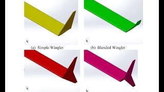 Podcast 171 Winglets Change The Flow Over The Entire Wing [upl. by Zetnom]