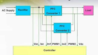 Interleaved Power Factor Correction [upl. by Namijneb]