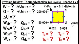 Physics Review Thermodynamics 39 Cyclic Process Ex 1 [upl. by Hpeosj971]