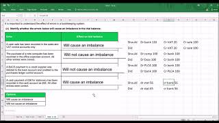 AAT Level 2 Bookkeeping Controls Assessment Walkthrough [upl. by Alekal263]